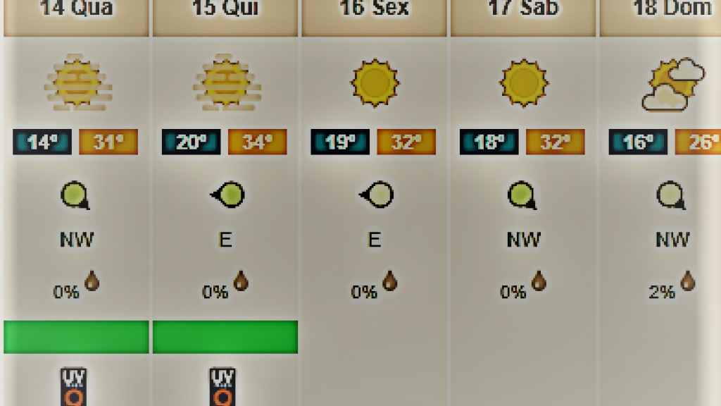 Meteo