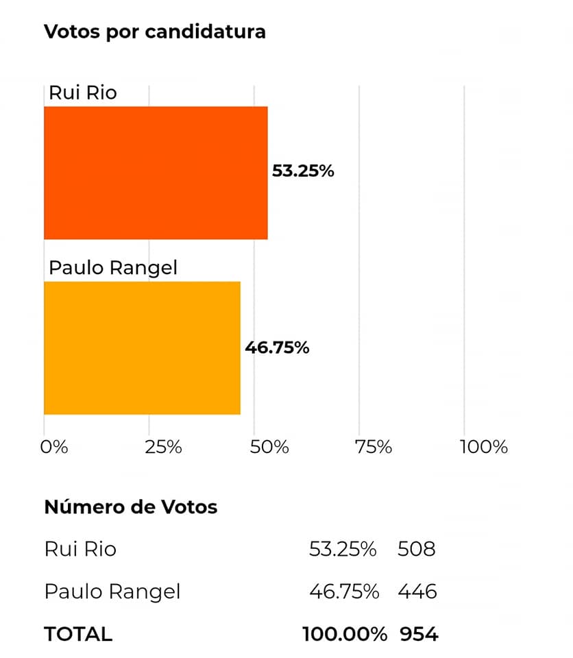 resultados psd