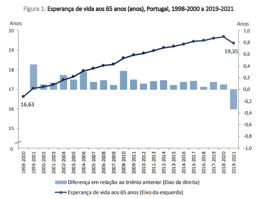 grafico