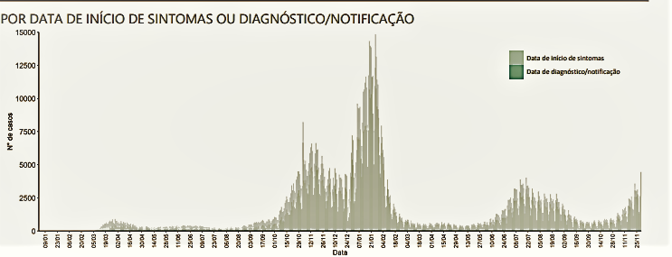 grafico