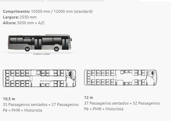AUTOCARRO EL TRICO 100 PORTUGU S COM CARRO ARIA E CHASSIS GAIENSE O 