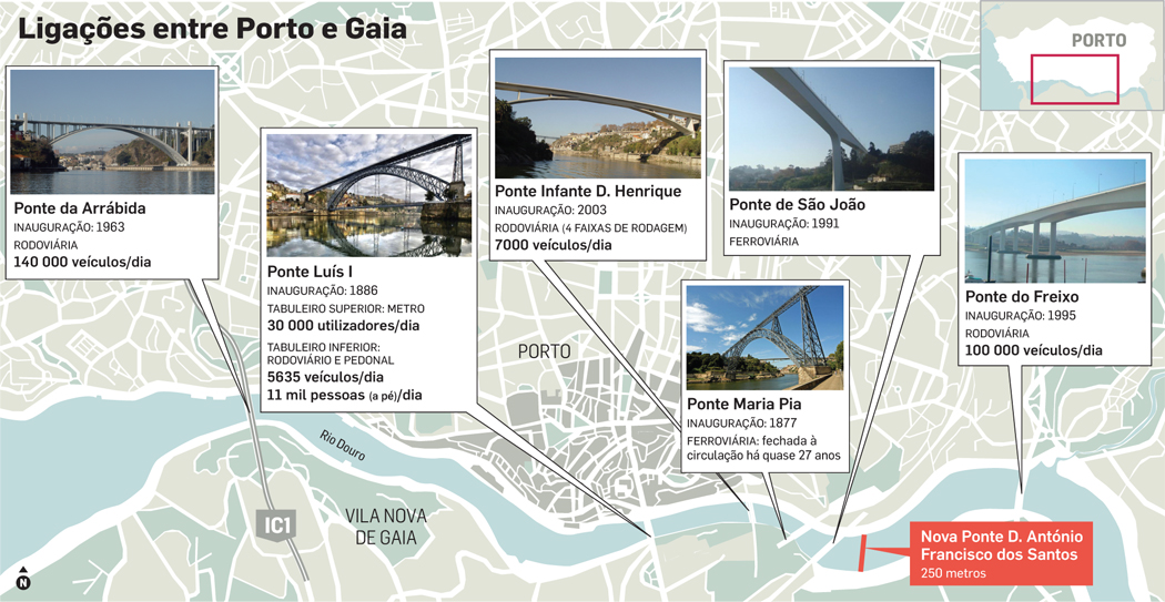 pontes
