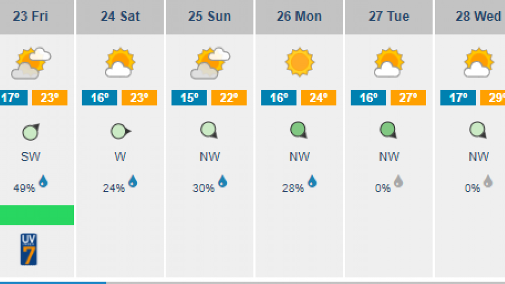 meteo