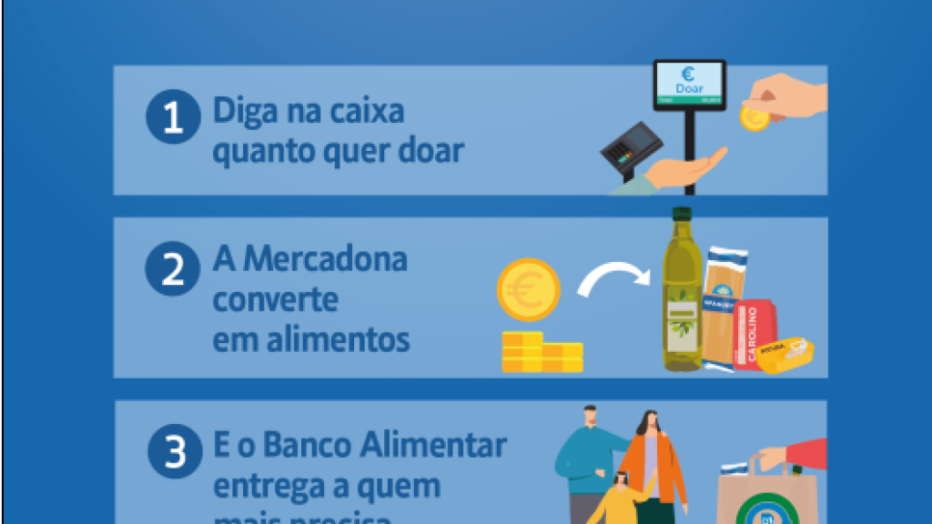 mercadona banco alimentar 
